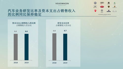 德日車企巨頭年度考核 誰(shuí)掙得最多，誰(shuí)花得最多，以及軟件開發(fā)的角色與啟示