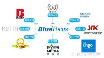 廣告業務布局成型，藍色光標開啟“整合傳播”時代
